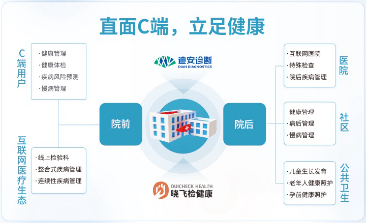 1681438905256087.png 图片1.png